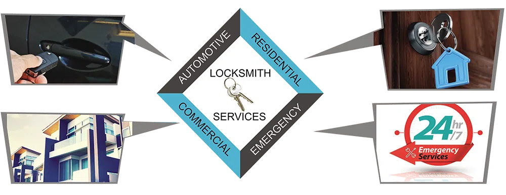 Advanced Locksmith Service Fort Worth, TX 817-357-4983 - about-01